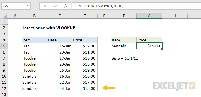 VLOOKUP approximate match + sorted data = latest price