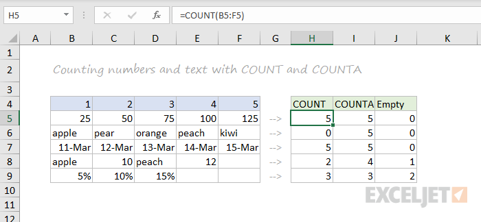 COUNT and COUNTA function examples