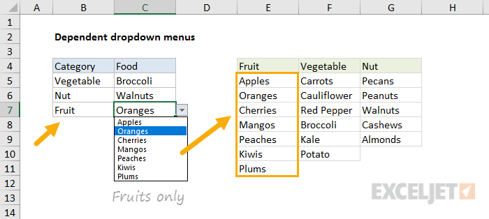 dependent dropdown list example dependent dropdown list example