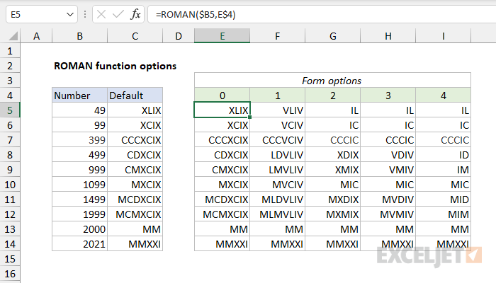 ROMAN function form options example