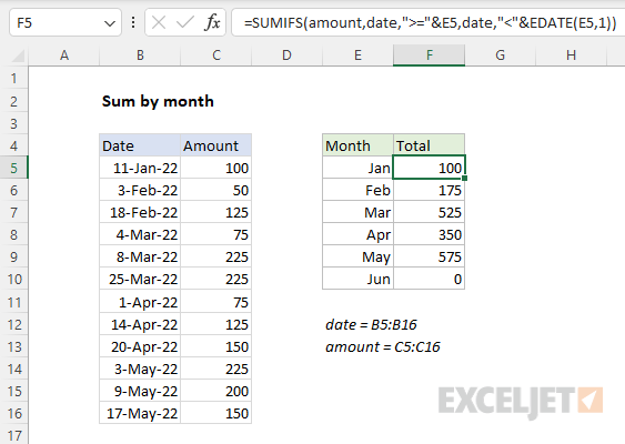 EDATE example - sum amounts in a given month