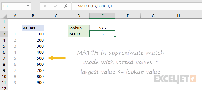 Basic approximate match with MATCH function