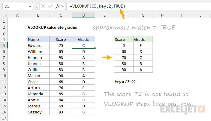 VLOOKUP approximate match to calculate grades
