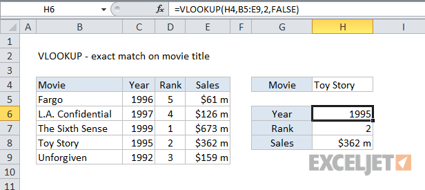 VLOOKUP exact match with movies