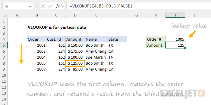 VLOOKUP is for vertical data - example