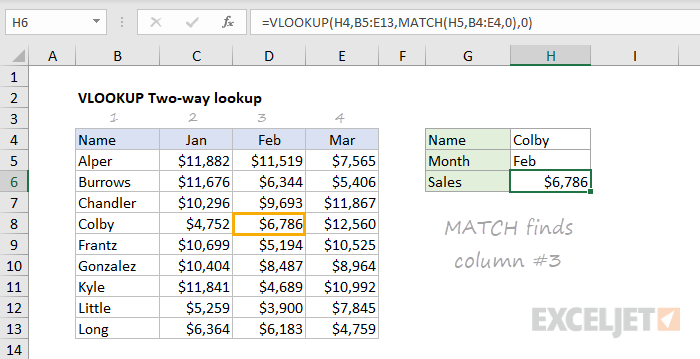VLOOKUP two-way lookup