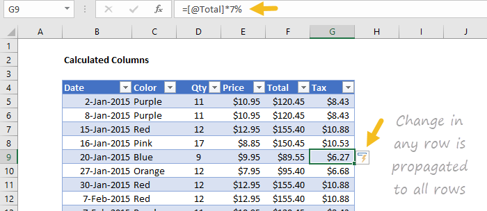 Formula change in any row propagated to all rows Formula change in any row propagated to all rows