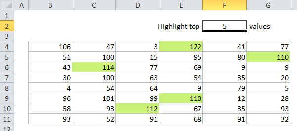 Dynamic conditional formatting for top values Dynamic conditional formatting for top values