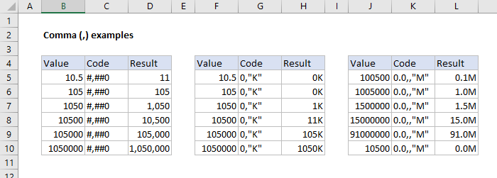 Comma placeholder examples Comma placeholder examples