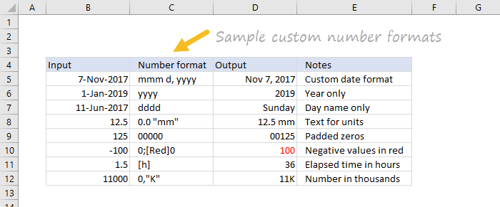Sample custom number formats Sample custom number formats