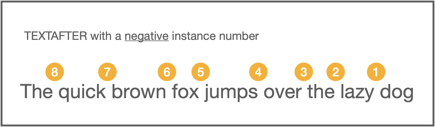 TEXTAFTER with a negative instance number TEXTAFTER with a negative instance number