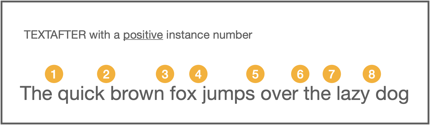TEXTAFTER with a positive instance number TEXTAFTER with a positive instance number