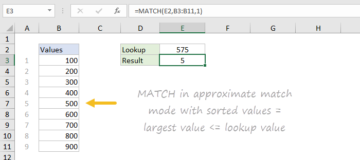 Basic approximate match with MATCH function Basic approximate match with MATCH function