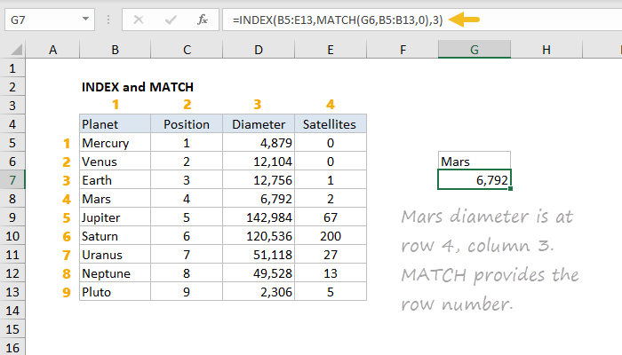 Example of INDEX and MATCH formula Example of INDEX and MATCH formula