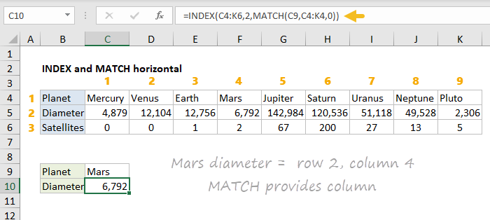 Example of INDEX and MATCH formula with horizontal table Example of INDEX and MATCH formula with horizontal table