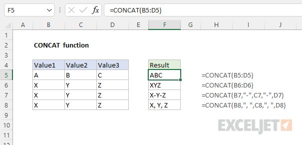 CONCAT function example CONCAT function example