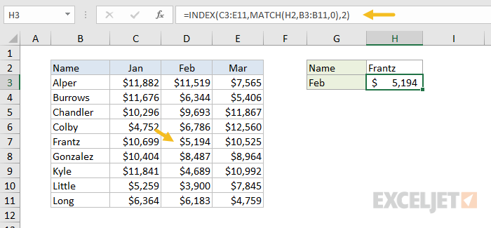 INDEX and MATCH to find Feb sales for any name INDEX and MATCH to find Feb sales for any name