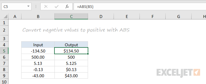 ABS function example ABS function example