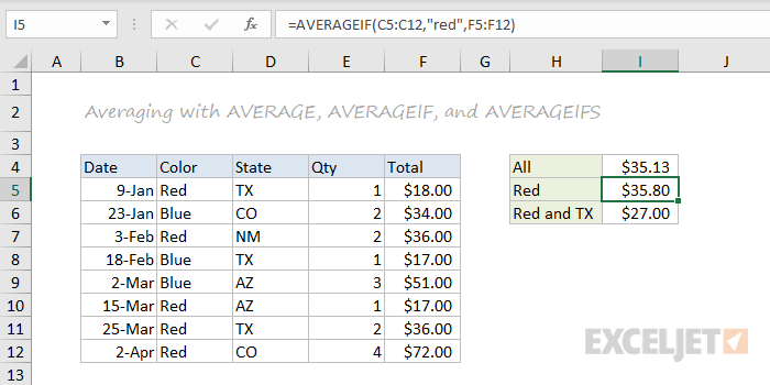 AVERAGE, AVERAGEIF, and AVERAGEIFS function examples AVERAGE, AVERAGEIF, and AVERAGEIFS function examples