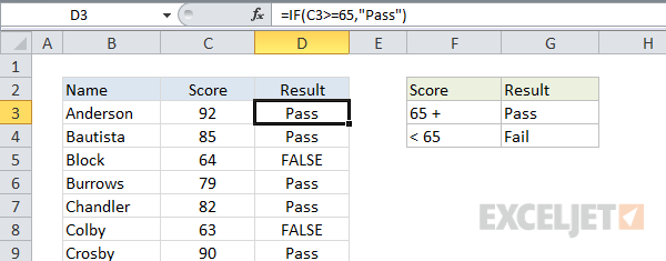 Basic IF function - return "Pass" for scores of at least 65 Basic IF function - return "Pass" for scores of at least 65