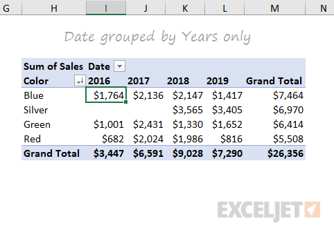 Two-way pivot table - sales by color and year Two-way pivot table - sales by color and year
