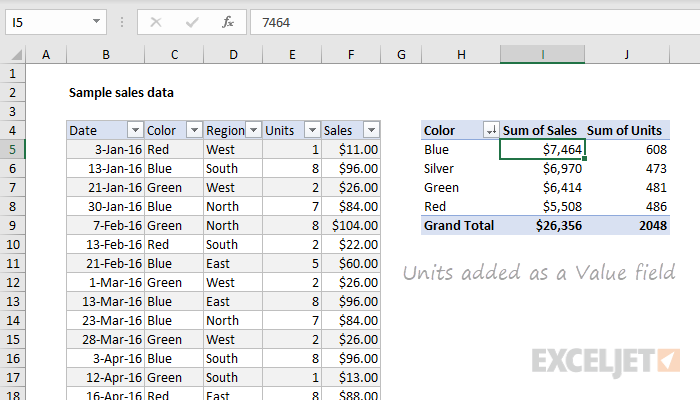 Breakdown by color with Sales and Units Breakdown by color with Sales and Units