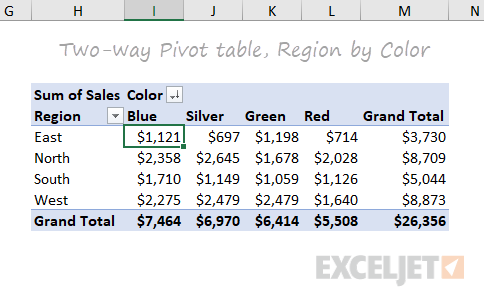 Two-way pivot table - sales by region and color Two-way pivot table - sales by region and color