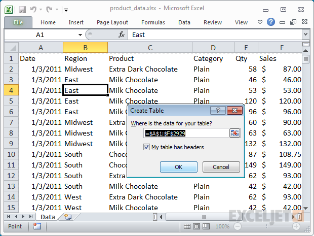 Creating a simple Table from the data using (Ctrl-T) Creating a simple Table from the data using (Ctrl-T)