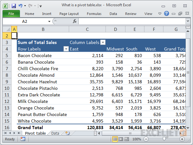 Note the useless and confusing field headings Note the useless and confusing field headings