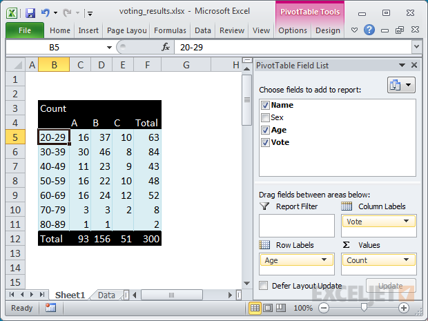 Done grouping voting results by age range Done grouping voting results by age range