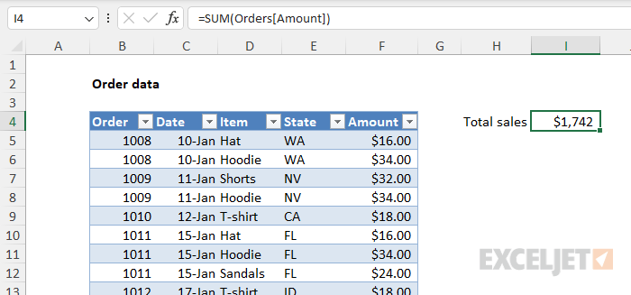 Tables allow human-readable formulas Tables allow human-readable formulas