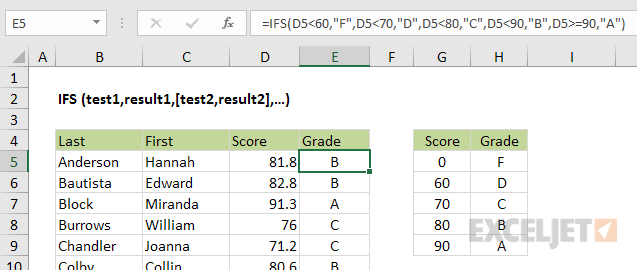 The IFS function - multiple conditions without nesting The IFS function - multiple conditions without nesting