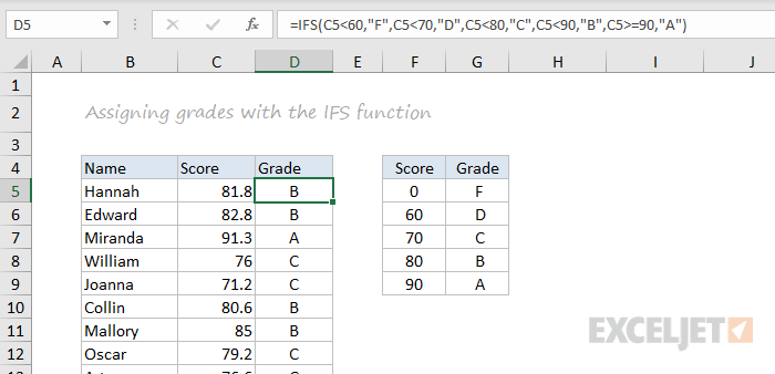 IFS function example IFS function example