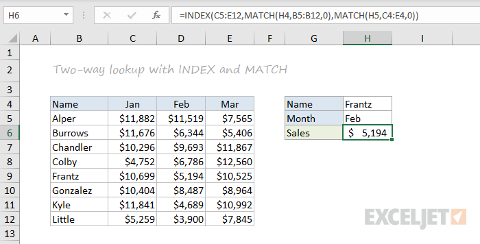INDEX and MATCH function example INDEX and MATCH function example