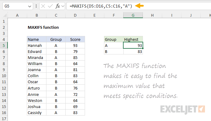 MAXIFS function example MAXIFS function example