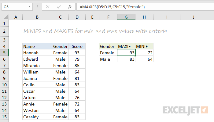 MINIFS and MAXIFS function examples MINIFS and MAXIFS function examples