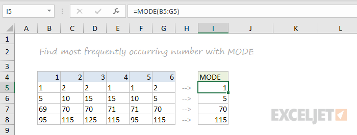 MODE function example MODE function example