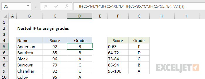 Nested IF example for assigning grades Nested IF example for assigning grades
