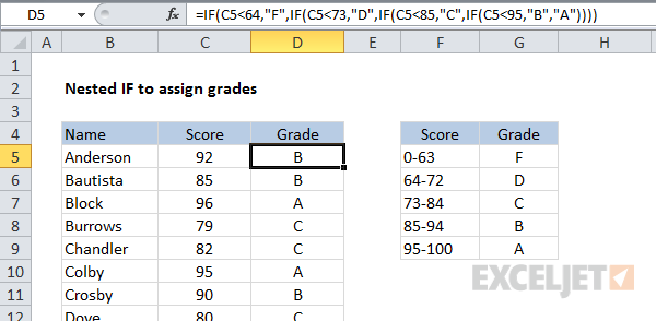 Completed nested IF example for calculating grades Completed nested IF example for calculating grades