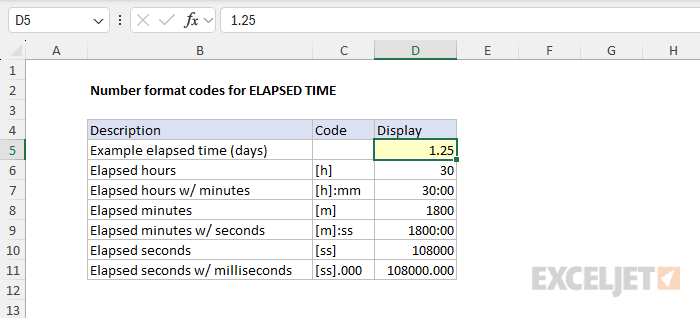 Number format codes for elapsed time Number format codes for elapsed time