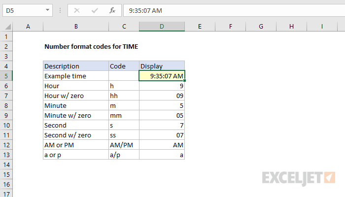 Number format codes for times Number format codes for times