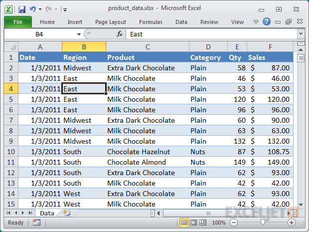 Perfect data for a pivot table! Perfect data for a pivot table!