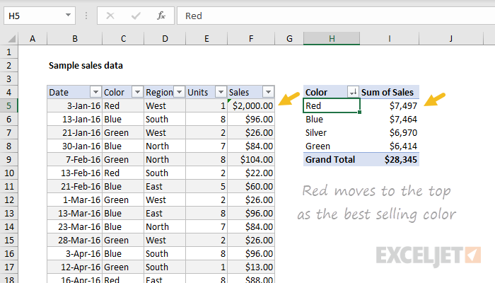 Pivot table after data refresh Pivot table after data refresh