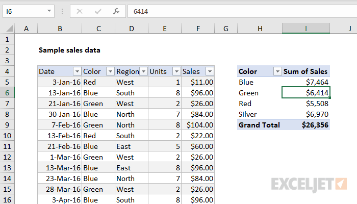 Pivot table with Currency format applied Pivot table with Currency format applied