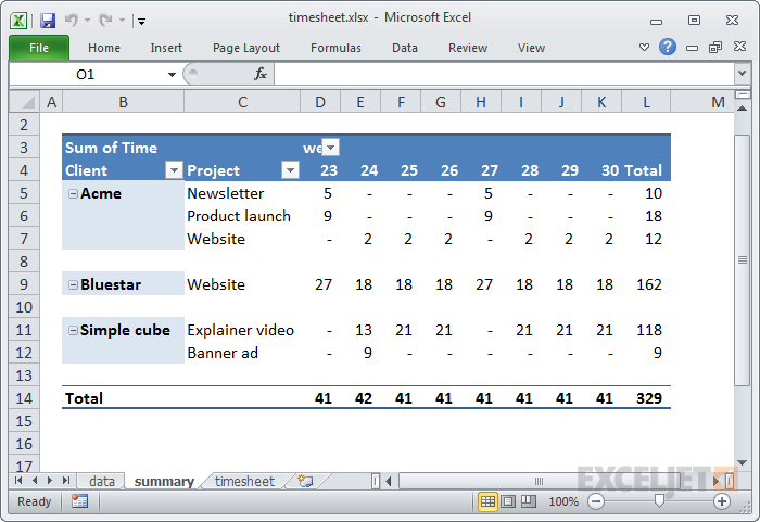 Pivot table show empty cells as 0 (zero) with accounting format Pivot table show empty cells as 0 (zero) with accounting format