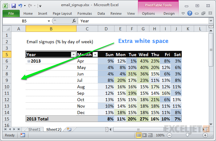 Add a little white space around pivot tables Add a little white space around pivot tables