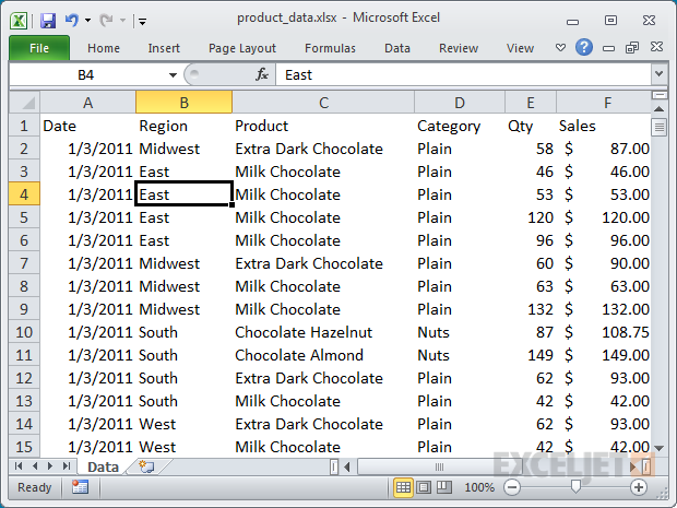 Raw data (chocolate sales), ready for a pivot table Raw data (chocolate sales), ready for a pivot table