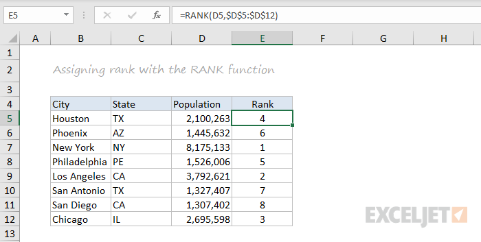 RANK function example RANK function example