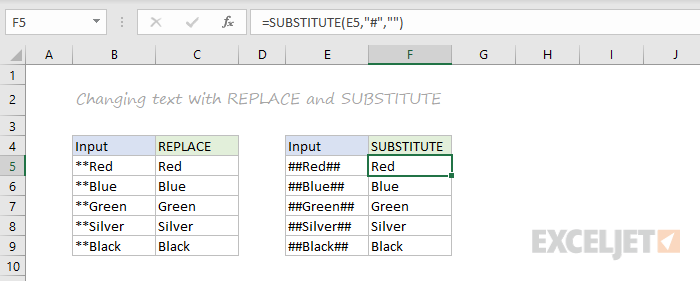 REPLACE and SUBSTITUTE function examples REPLACE and SUBSTITUTE function examples