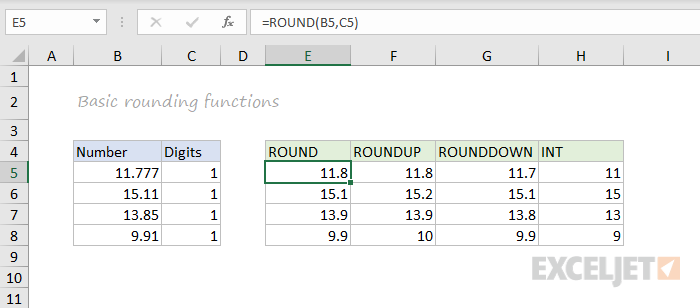 ROUND, ROUNDUP, ROUNDDOWN, INT function examples ROUND, ROUNDUP, ROUNDDOWN, INT function examples